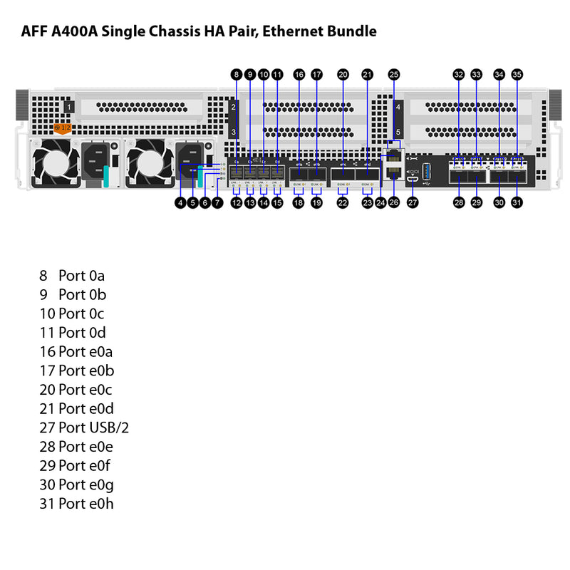 NetApp All Flash FAS (AFF) A400A Single Chassis HA Pair, Ethernet Bund ...