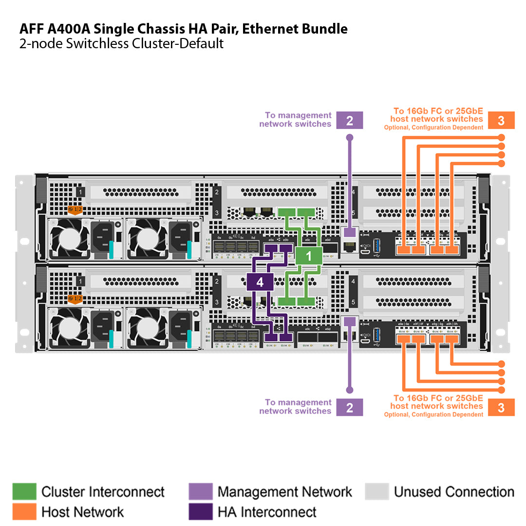 NetApp AFF A400 A-Series All Flash Filer Head Storage Array - Express ...