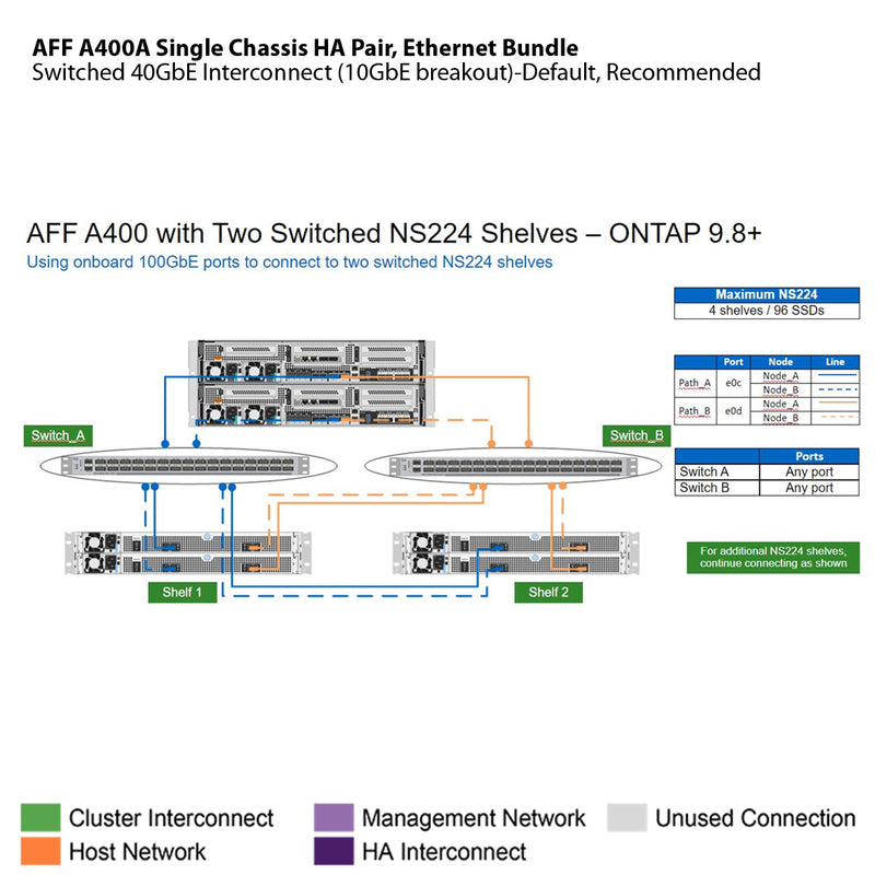 NetApp AFF-A400 Dual Controller Ethernet Bundle Filer Head (HA) - ECS