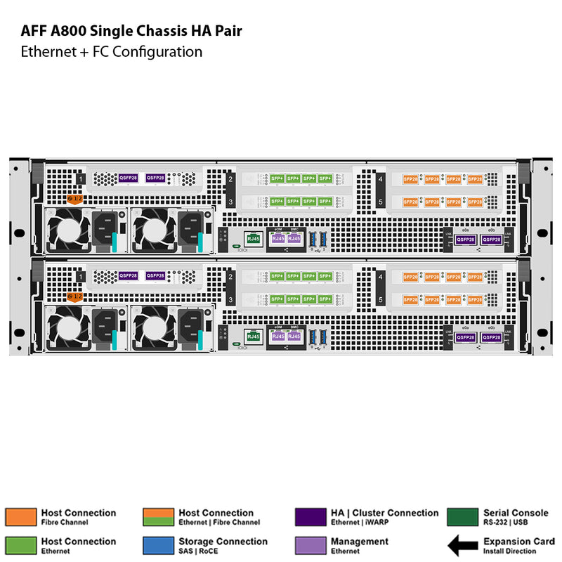 NetApp AFF-A800 Dual Controller Filer Head (HA) - ECS