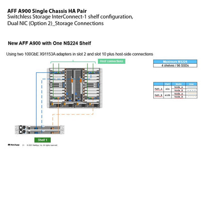 NetApp AFF A900 Single Chassis HA Pair Filer Head (AFF-A900A)