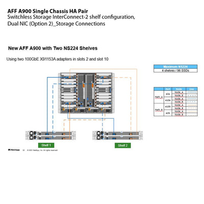NetApp AFF A900 Single Chassis HA Pair Filer Head (AFF-A900A)
