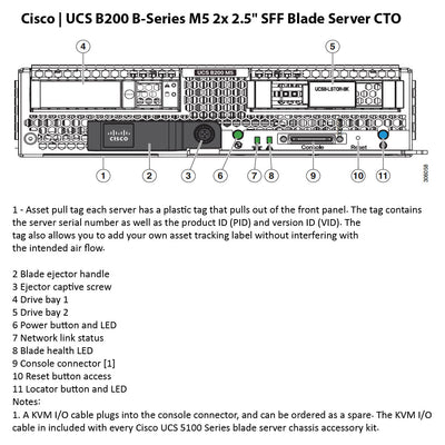 Cisco UCS B200 M5 SFF Blade Server (UCSB-B200-M5-SFF)