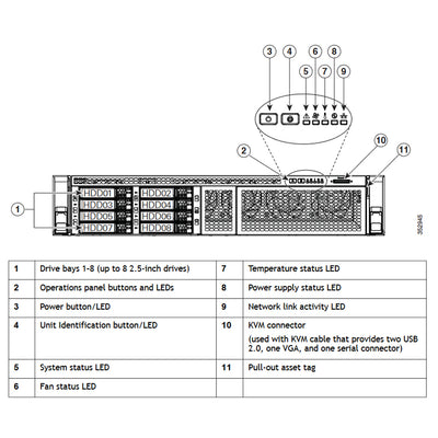 Cisco UCS C240 C-Series M4 2.5" SFF Rack Servers CTO