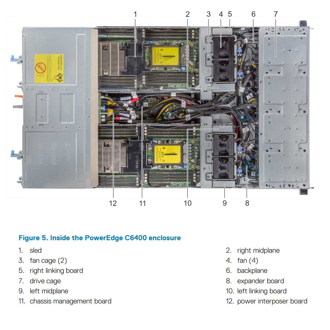 Dell EMC PowerEdge C6400 CTO Enclosure Chassis