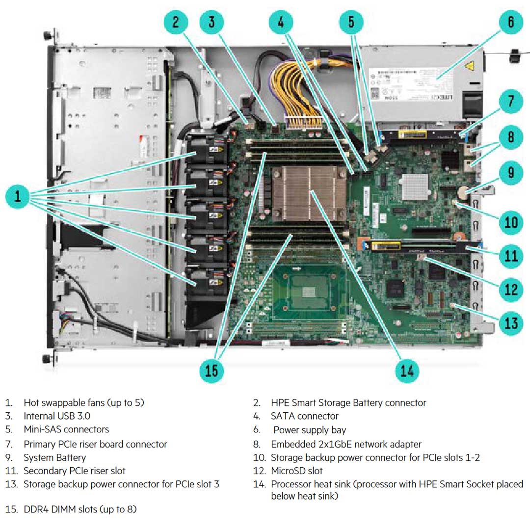 HPE ProLiant DL120 Gen9 Non-hot Plug 4LFF Server Chassis | 777428-B21
