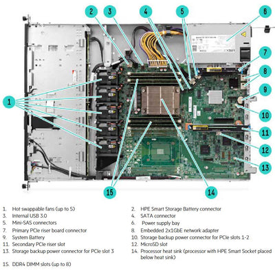 HPE ProLiant DL120 Gen9 Non-hot Plug 4LFF Server Chassis | 777428-B21