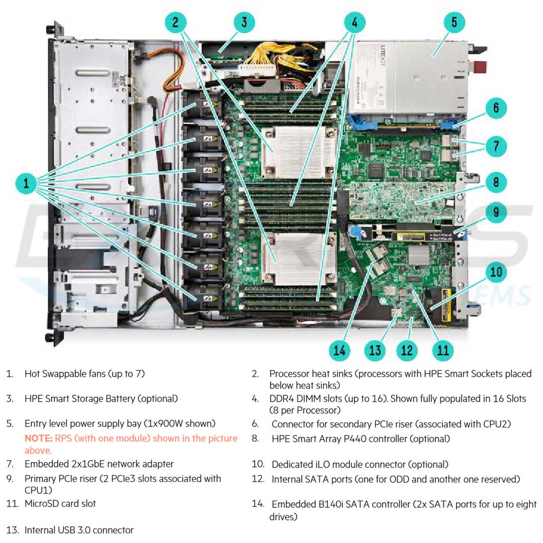 HPE ProLiant DL160 Gen9 Hot Plug 8SFF Server Chassis | 754520-B21
