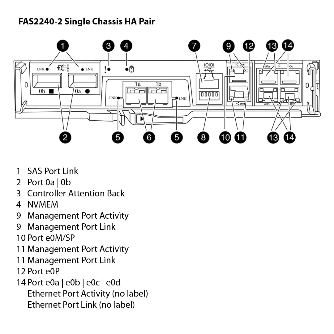 NetApp FAS2240-2 Single Chassis HA Pair Expansion Storage Array Filer Head (FAS2240-2HA)