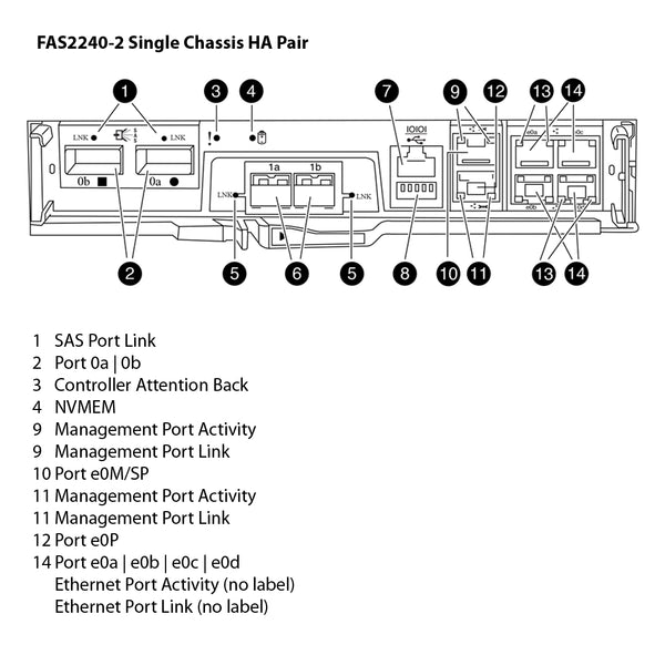 NetApp FAS2240-2 Single Controller Filer Head (Stand Alone) - ECS