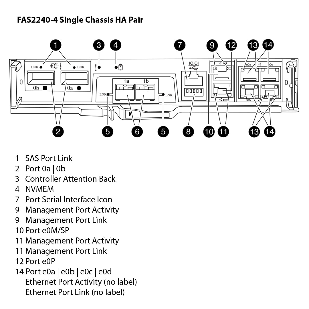 NetApp FAS2240-4 Single Chassis HA Pair Expansion Storage Array Filer Head (FAS2240-4HA)