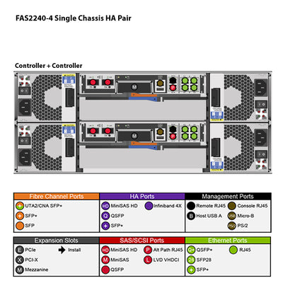 NetApp FAS2240-4 Single Chassis HA Pair Expansion Storage Array Filer Head (FAS2240-4HA)