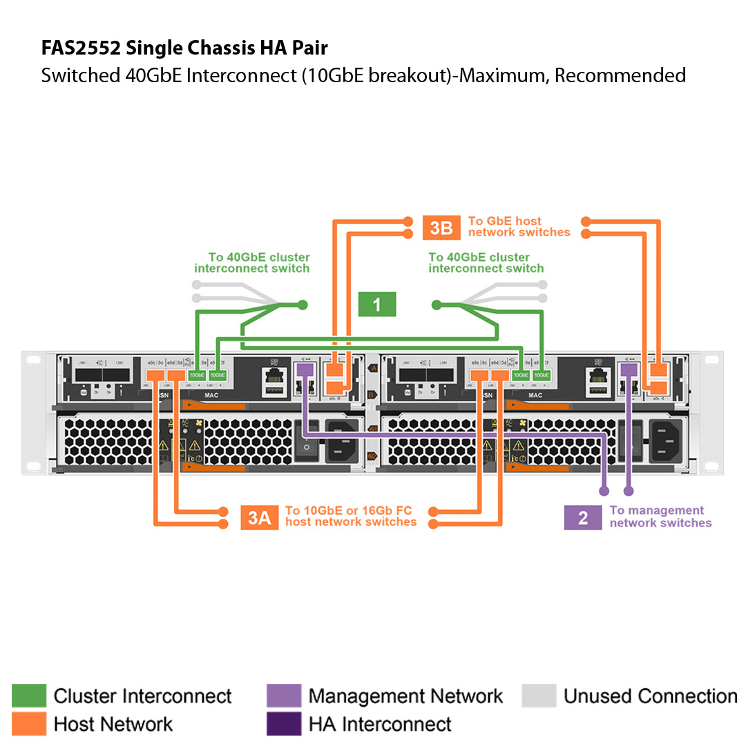 NetApp FAS2552 Single Chassis HA Pair Expansion Storage Array Filer Head (FAS2552HA)