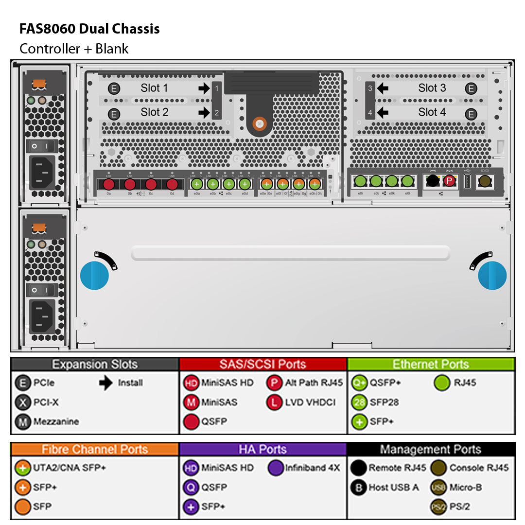 NetApp FAS8080 Single Controller