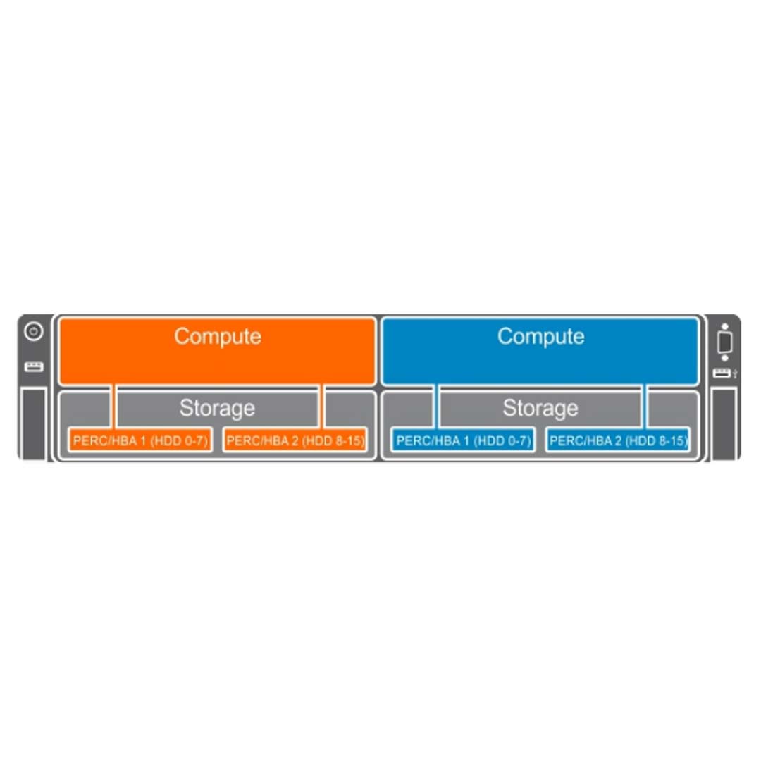 Dell FD33XD Dual PERC Storage Controller Module (SCM) in Single Split Host | 7XXX4