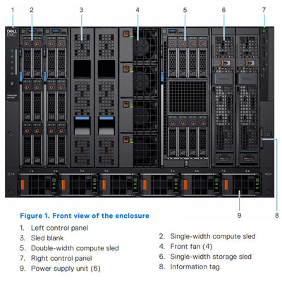 Refurbished Dell PowerEdge MX7000 Modular CTO Enclosure Chassis