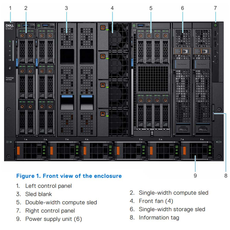 Dell PowerEdge MX7000 Modular Enclosure CTO - ECS