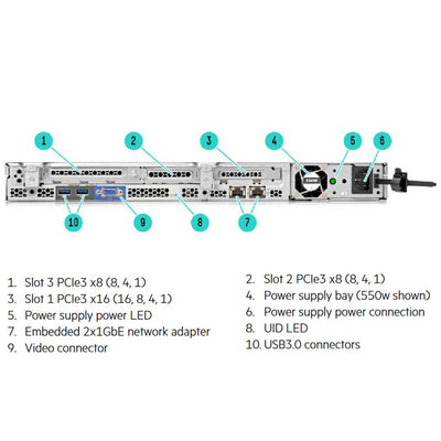 HPE ProLiant DL60 Gen9 Non-hot Plug 4 LFF Server Chassis | 777404-B21