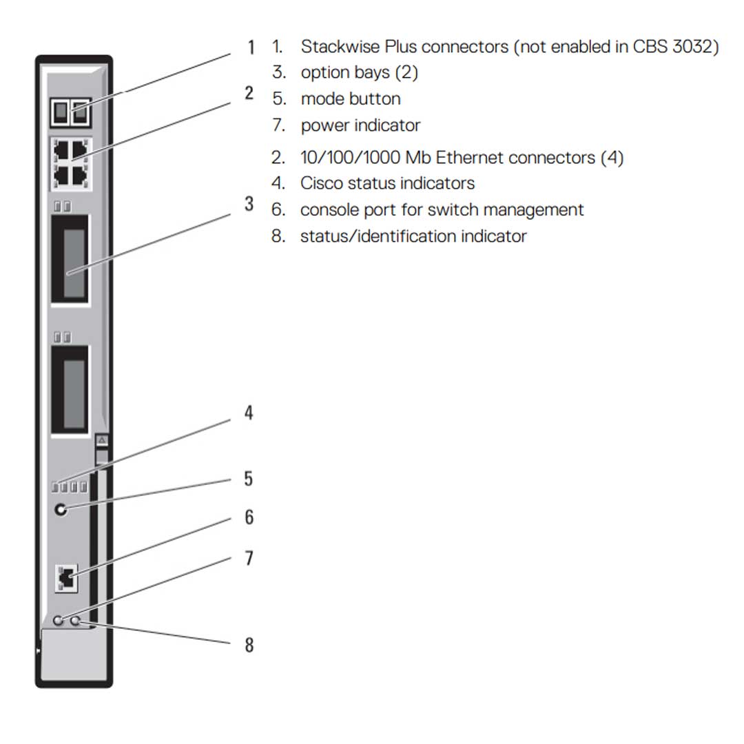 Dell M1000E Cisco Catalyst 3130G-S 4p 1GbE Switch | GX227