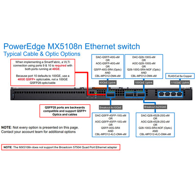 Dell EMC PowerEdge MX5108n Networking Ethernet Switch | 210-ANZJ