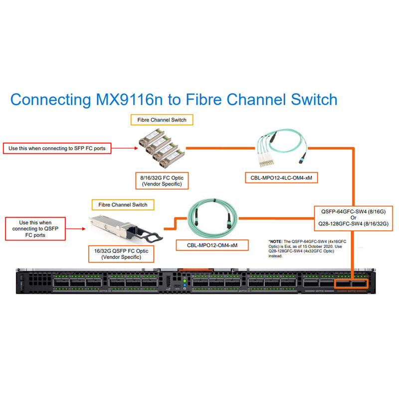 Dell EMC Networking MX9116n Fabric Switching Engine 210AODD ECS