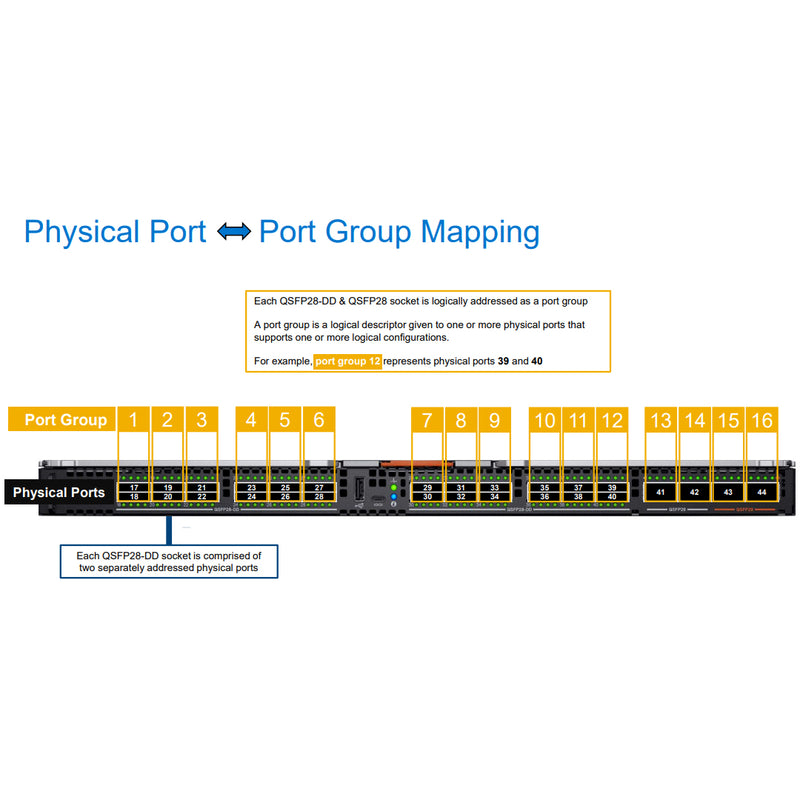 Dell EMC Networking MX9116n Fabric Switching Engine 210AODD ECS
