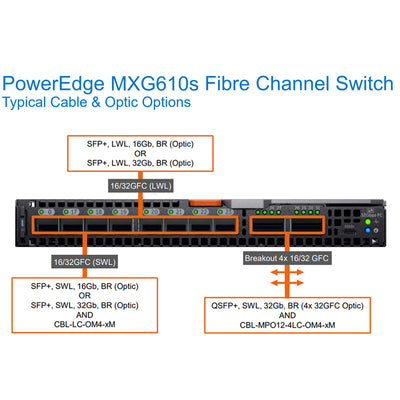 Dell EMC Networking MXG610s  Fibre Channels Switch 24 Port | 210-AOCM
