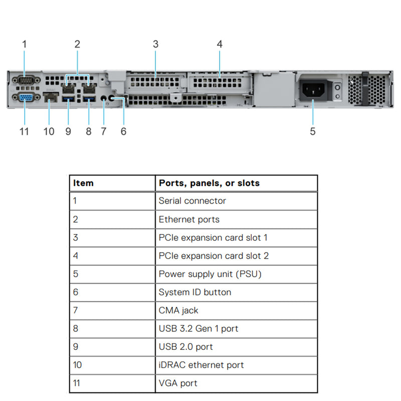 Dell PowerEdge R250 Rack Server CTO - ECS