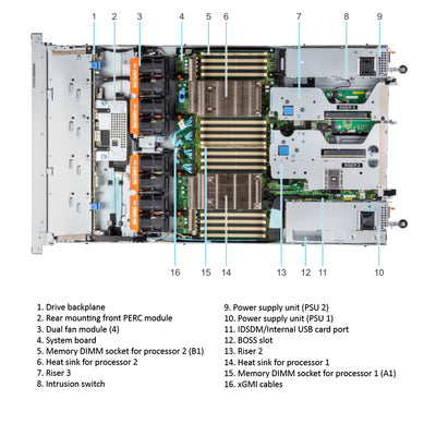Dell PowerEdge R6525 Rack Server Chassis (10x2.5")