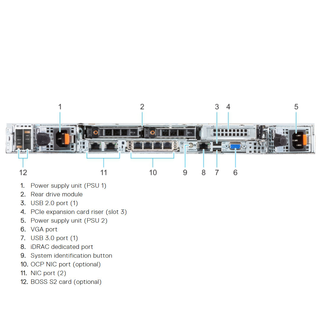 Dell PowerEdge R6525 Rack Server Chassis (4x3.5")