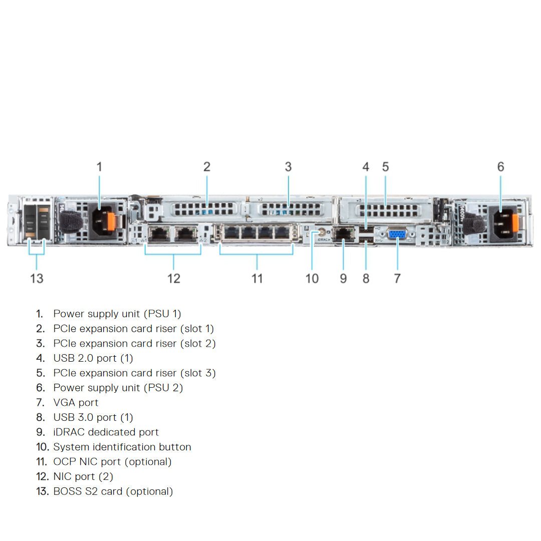 Dell PowerEdge R6525 Rack Server Chassis (10x2.5" NVMe)