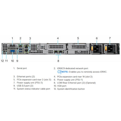 Dell PowerEdge R6515 Rack Server Chassis (4x3.5")