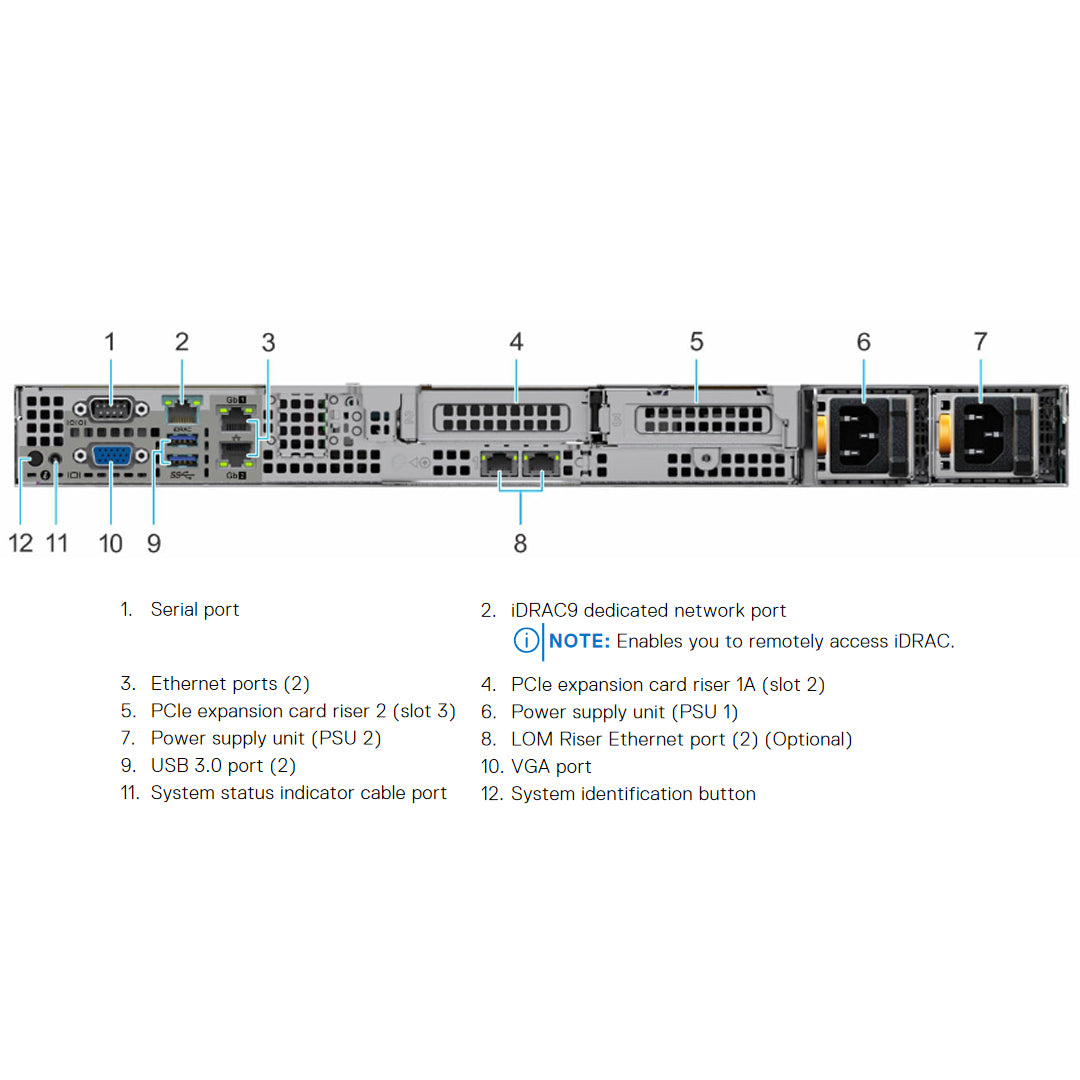 Dell PowerEdge R6515 Rack Server Chassis (8x2.5")