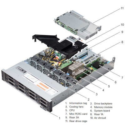Dell PowerEdge R7415 Rack Server Chassis (12x3.5")
