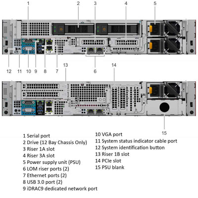 Dell PowerEdge R7415 Rack Server Chassis (8x3.5")