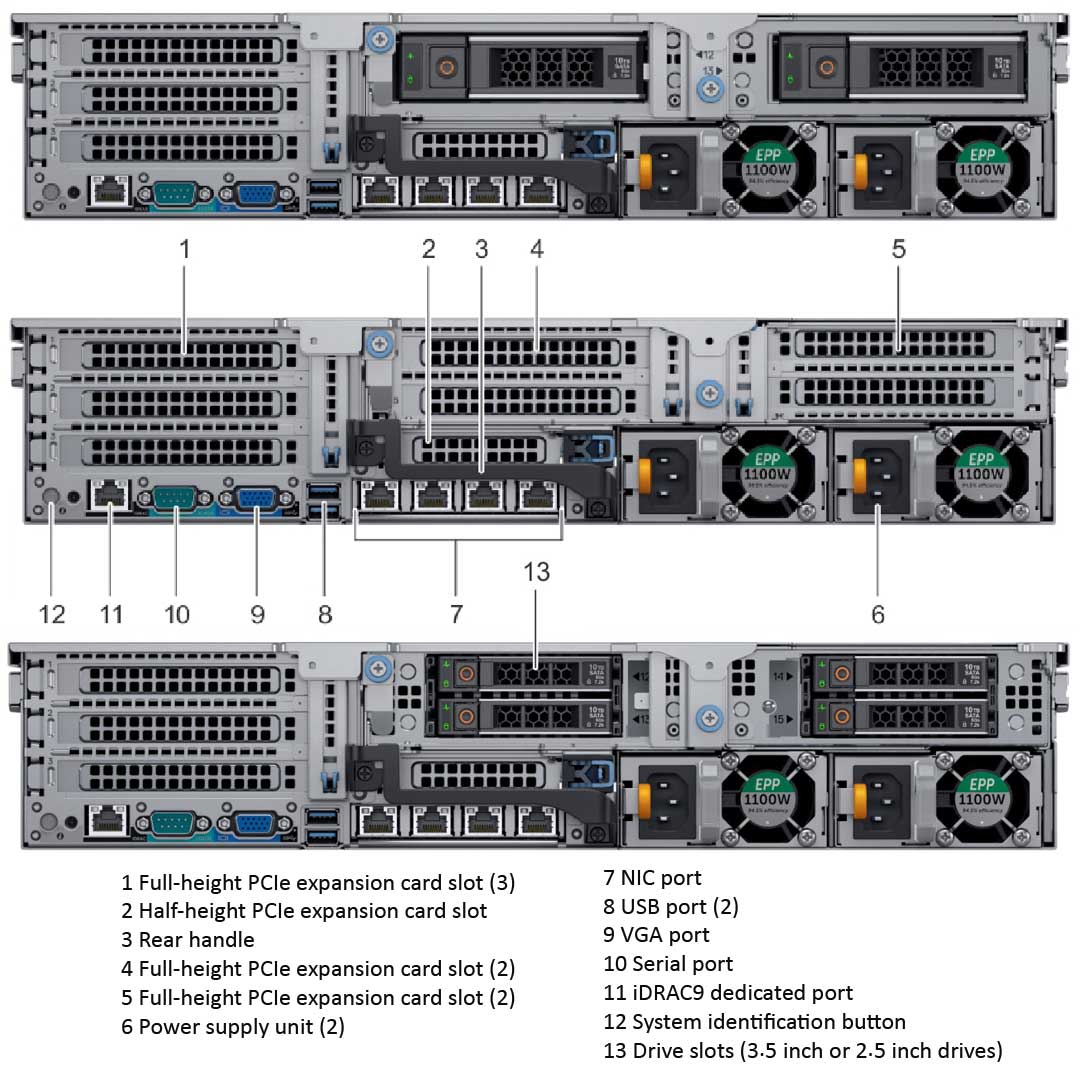 Dell PowerEdge R7425 Rack Server Chassis (24x2.5")