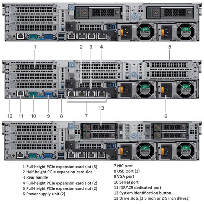 Dell PowerEdge R7425 Rack Server Chassis (24x2.5")