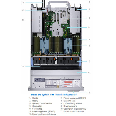 Dell PowerEdge R750 Rack Server CTO