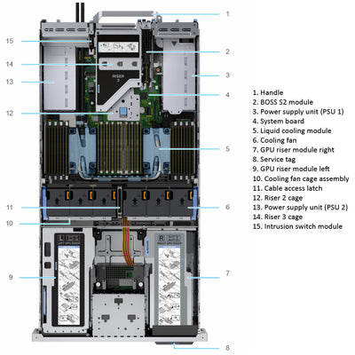 Dell PowerEdge R750xa 8x2.5" Chassis Rack Server