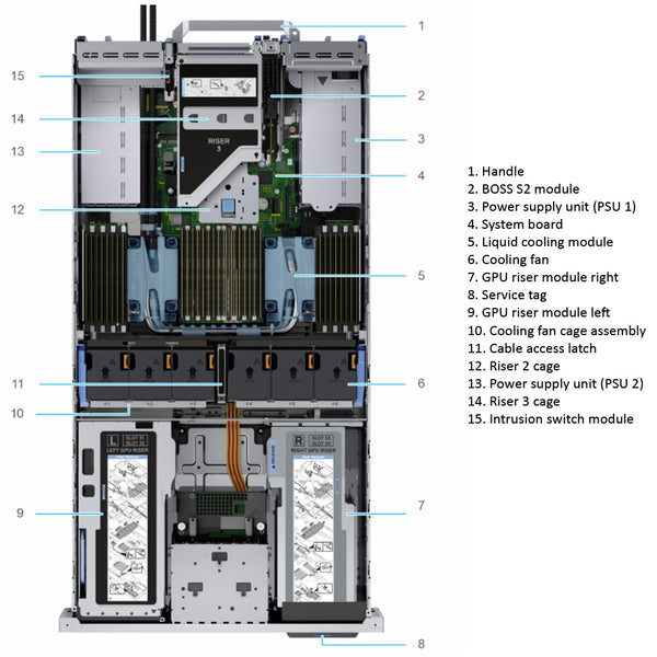 Dell PowerEdge R750xa Rack Server Chassis 8x2.5