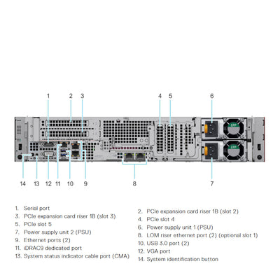 Dell PowerEdge R7515 Rack Server Chassis (8x3.5")