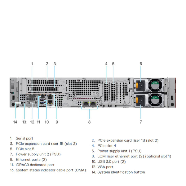 Dell PowerEdge R7515 CTO Rack Server - ECS