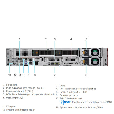 Dell PowerEdge R7515 CTO Rack Server