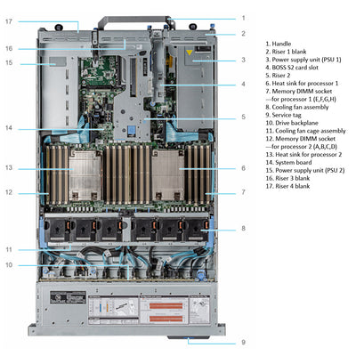 Dell PowerEdge R7525 Rack Server Chassis (8x3.5")