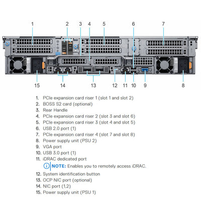 Dell PowerEdge R7525 Rack Server Chassis (8x3.5")