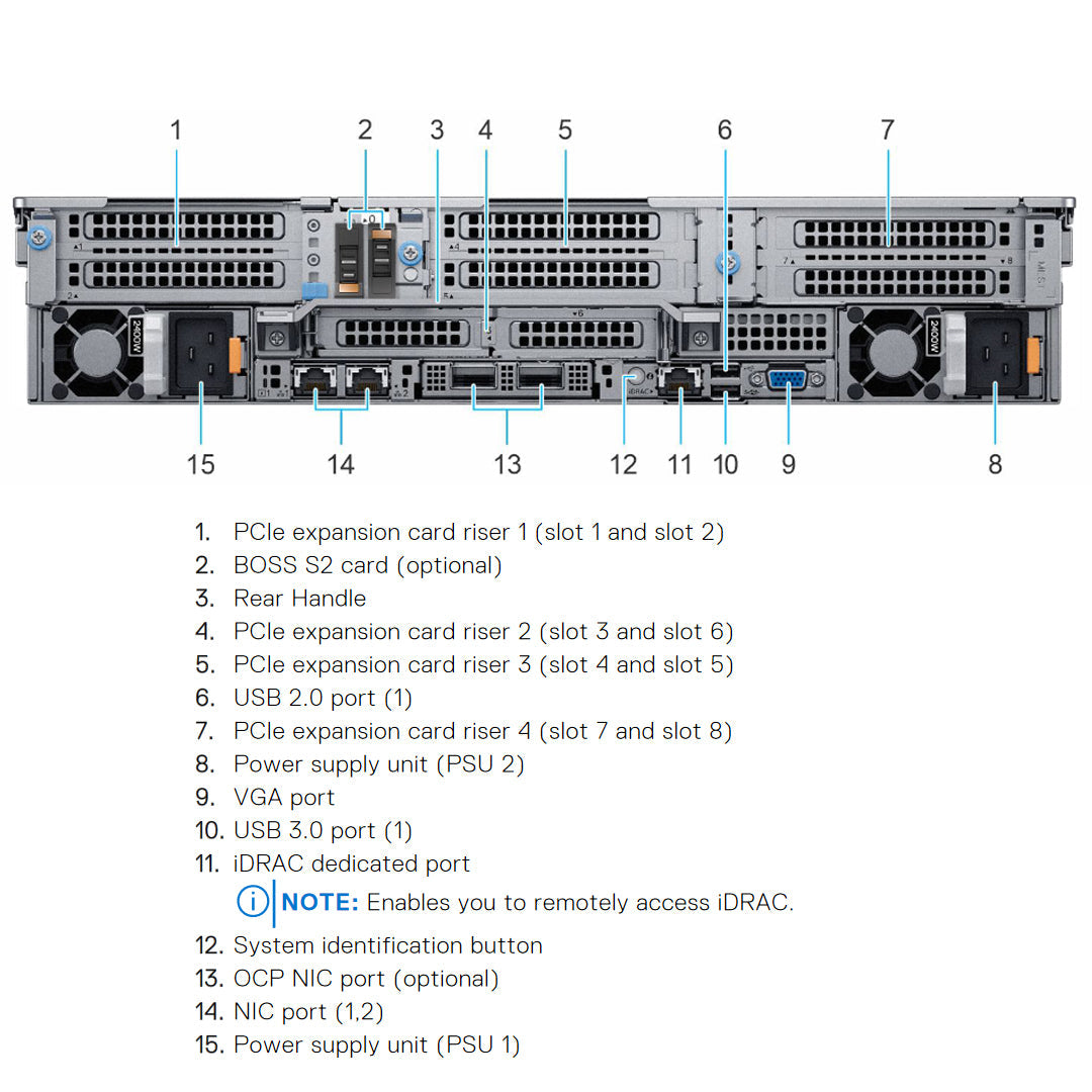 Dell PowerEdge R7525 Rack Server Chassis (8x2.5")