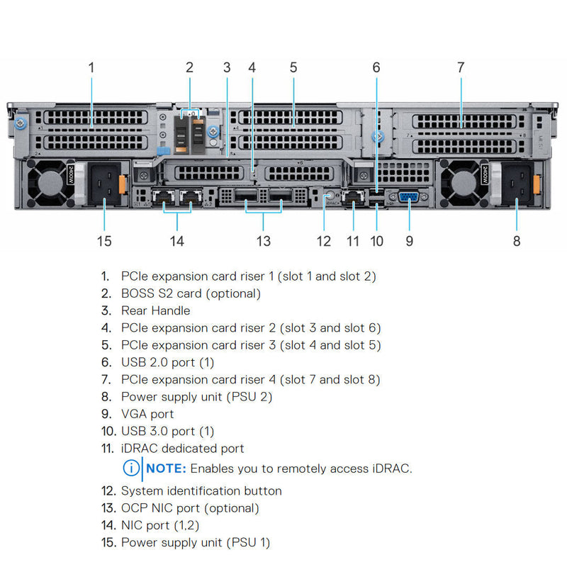 Dell PowerEdge R7525 Rack Server Chassis (16x2.5