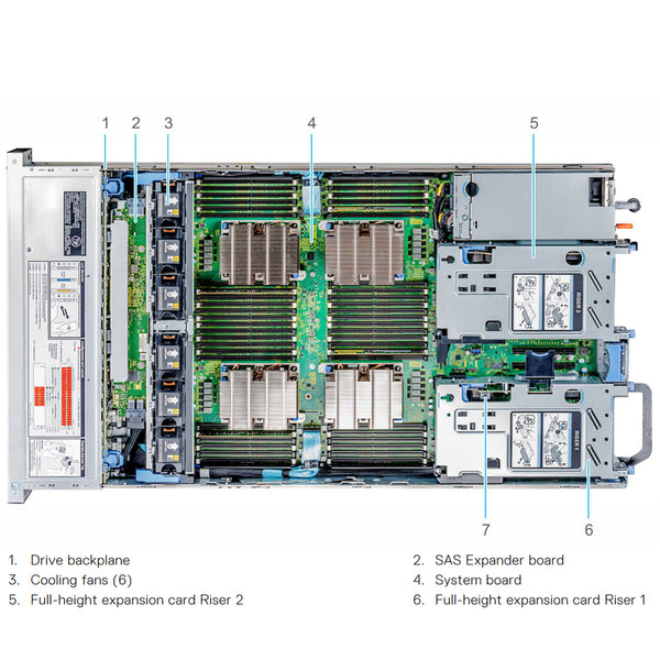 Dell PowerEdge R840 Rack Server Chassis (24x 2.5