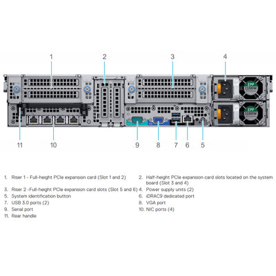 Dell PowerEdge R840 Rack Server Chassis (8x2.5")