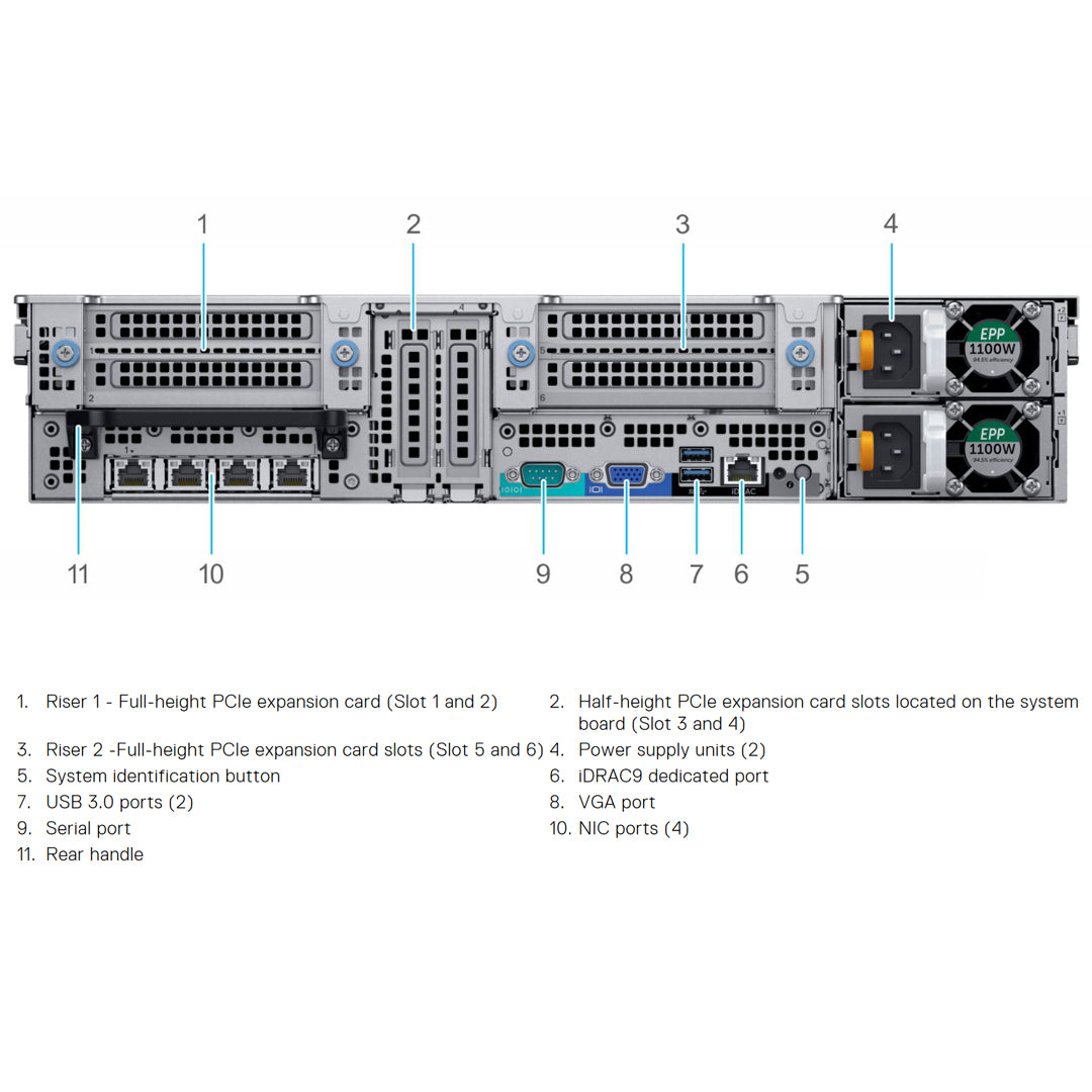 Dell PowerEdge R840 Rack Server Chassis (24x2.5")
